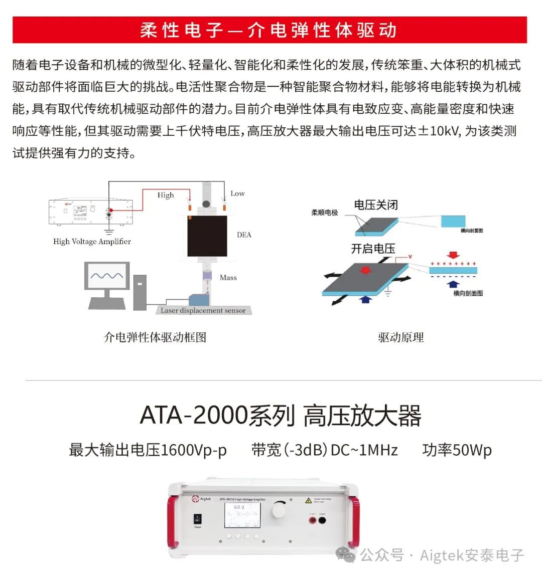 柔性電子-介電彈性體驅(qū)動
